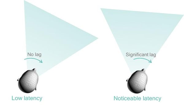 Latency in VR