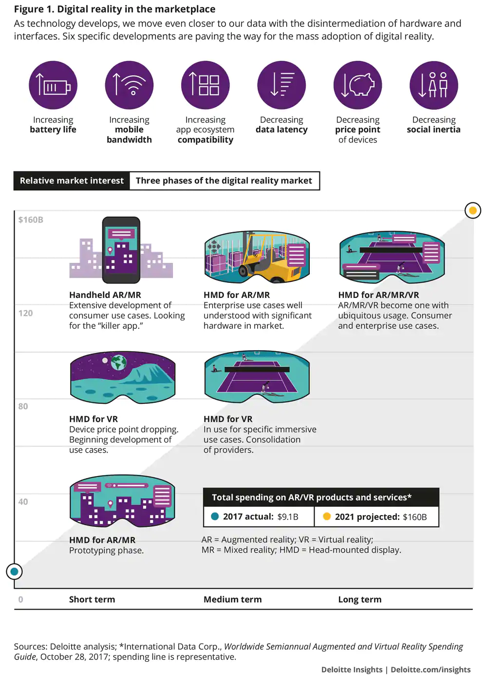 VR Graphic Deloitte